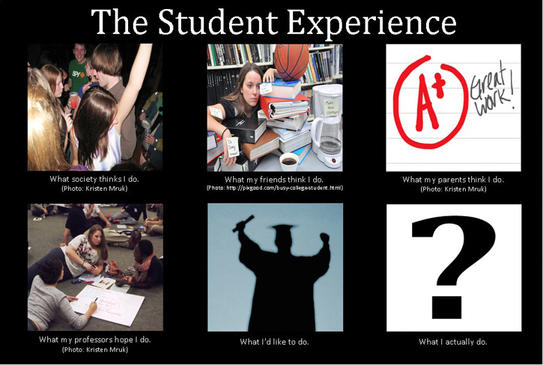 Six photos: the first depicts young people drinking and dancing and is captioned "What society thinks I do." The second shows a tired student resting on a pile of books and is captioned "What my friends think I do." The third shows an A plus written on a paper with the caption "What my parents think I do." The fourth shows a group of students working together on a poster and is captioned "What my professors hope I do" The fifth shows the silhouette of a graduate in cap and gown and is captioned "What I'd like to do." The last photo is a question mark and is captioned "What I actually do."